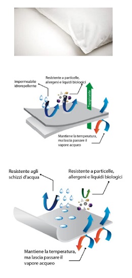 FEDERA SOFT ADULTO ANTIACARI BIANCO 80X55CM - Antica Farmacia Ferrari